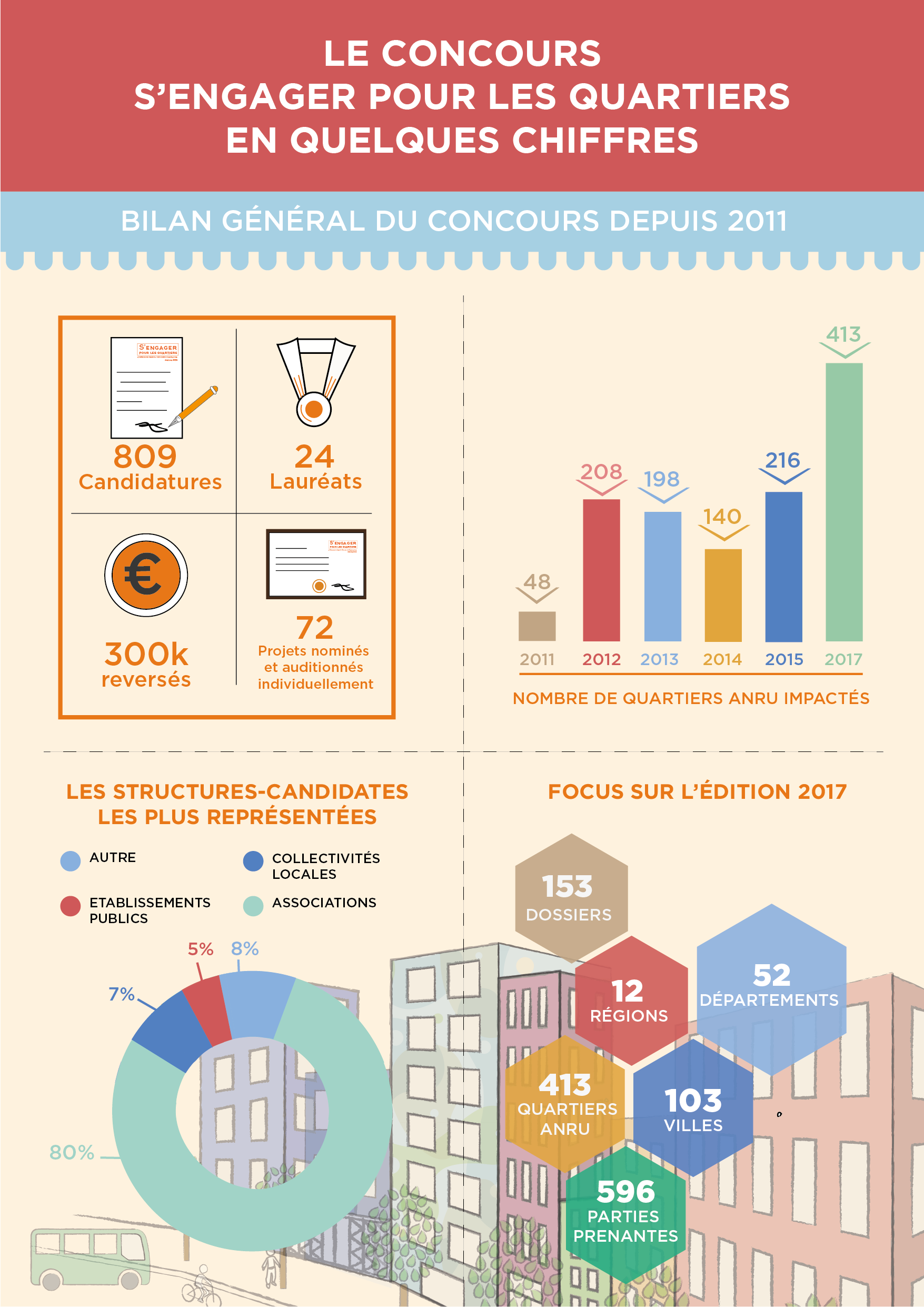 Infographie concours 2011-2017